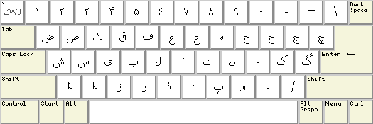 Keyboard layout, unshifted