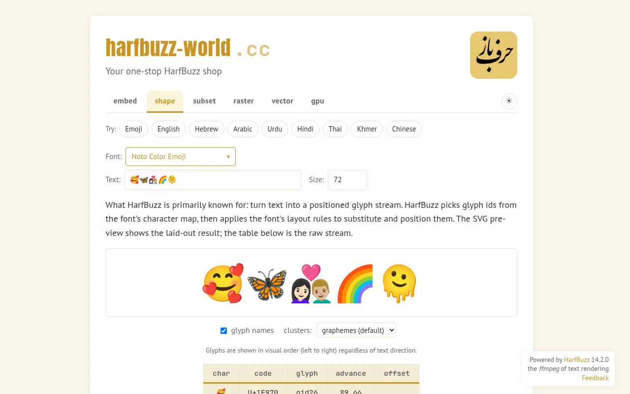 HarfBuzz World with font controls, a colorful emoji preview, and a shaped-glyph table